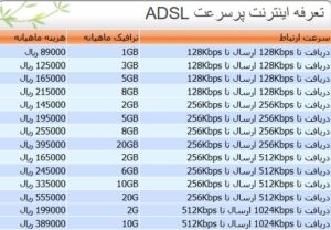 نرخ اینترنت خونگی (ADSL) شرکت اندیشه سبز خزر